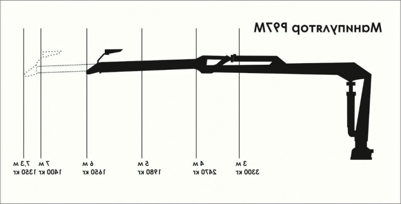 Металловоз BМ10-74M — 5